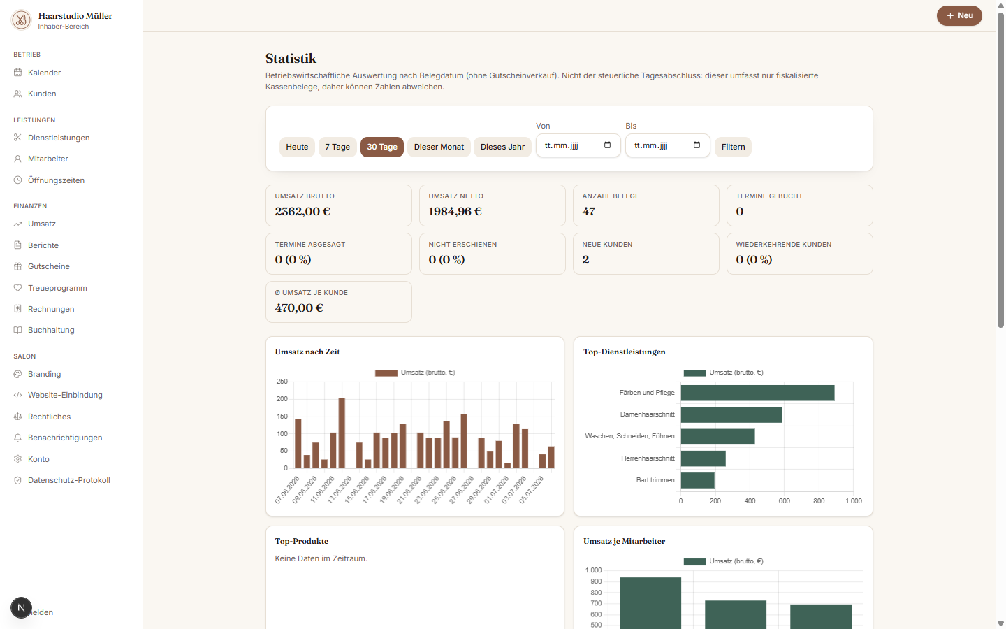 Statistik im Inhaber-Dashboard
